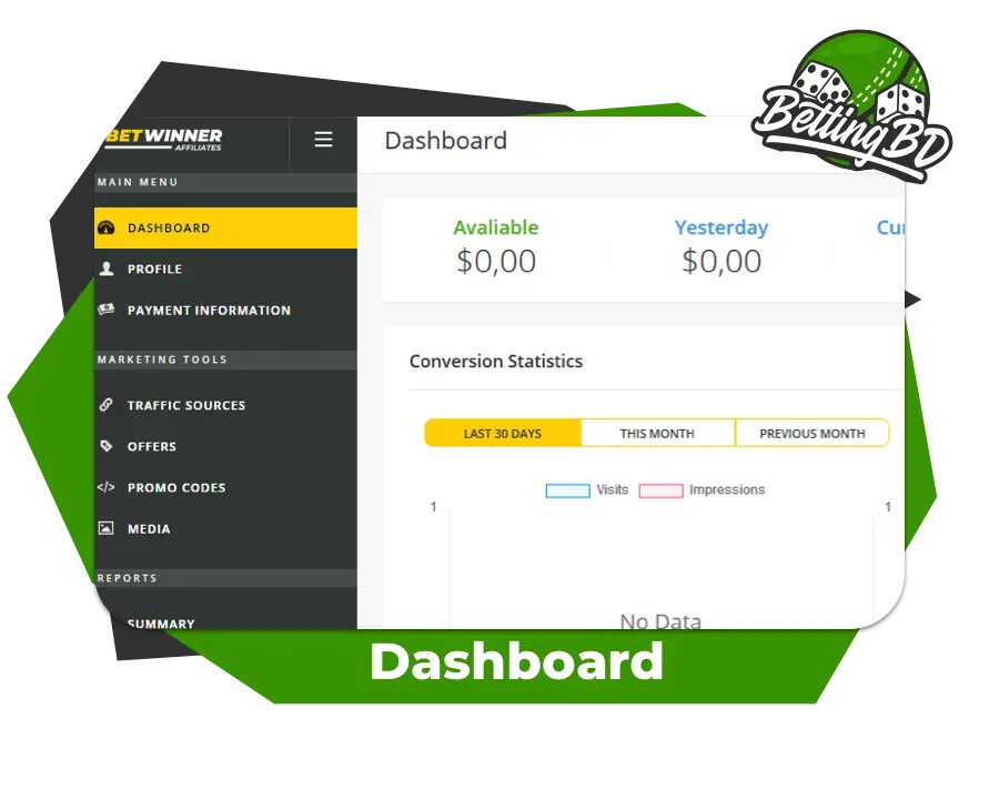 Betwinner affiliate dashboard screenshot